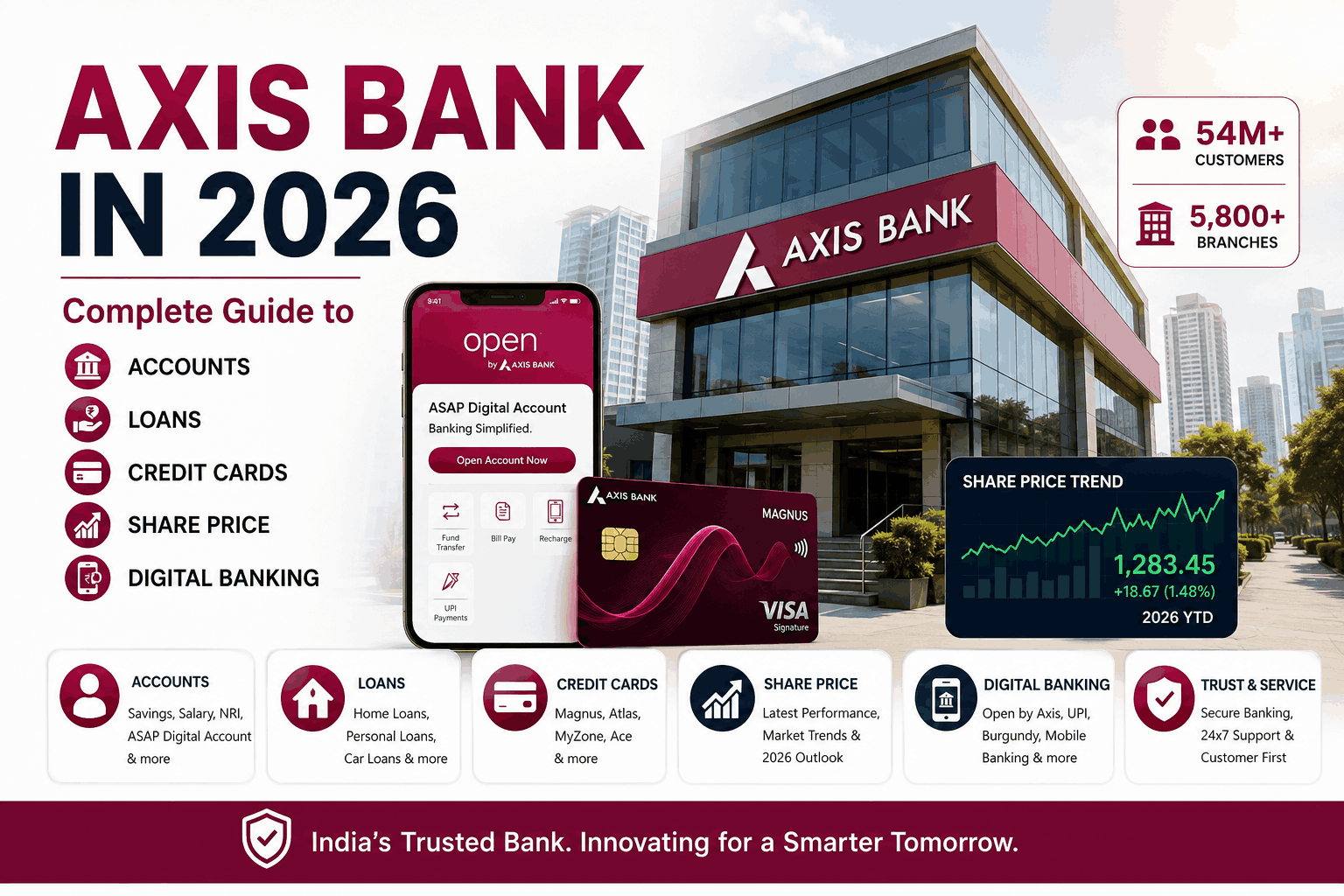 Axis Bank