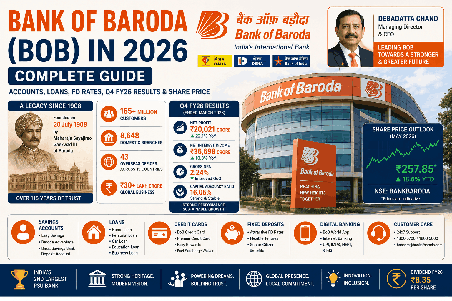 Bank of Baroda