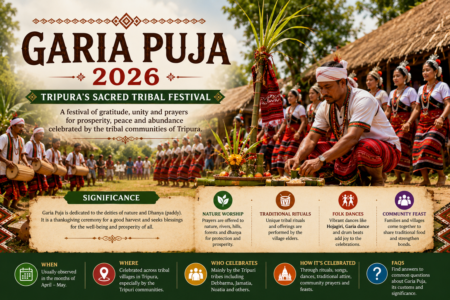 Garia Puja 2026: History, Tribal Traditions, Significance & Celebration Guide