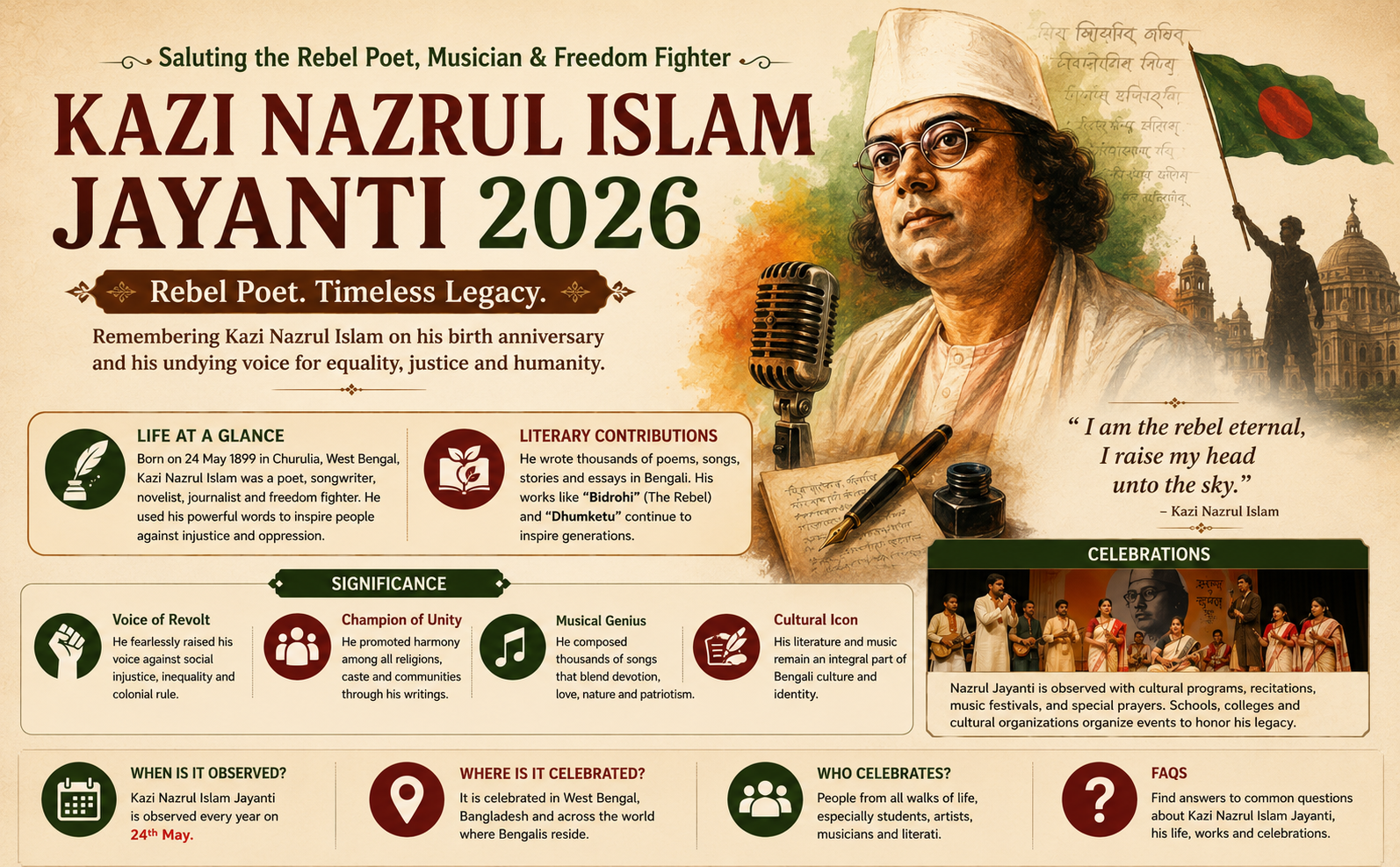 Kazi Nazrul Islam Jayanti 2026: History, Significance, Poetry & Celebration Guide