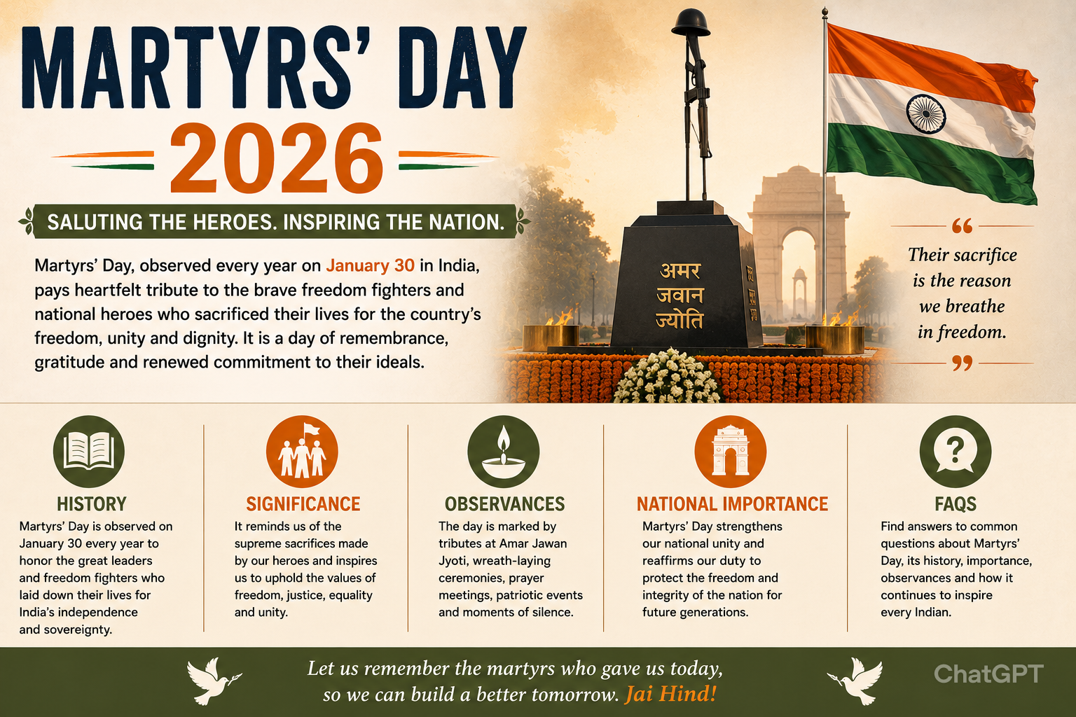 Martyrs’ Day 2026 in India: History, Significance, Observance & Importance