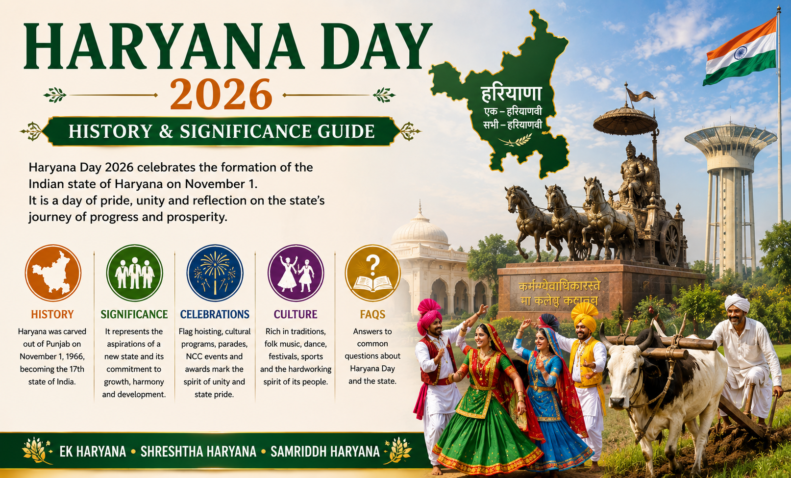 Haryana Day 2026: History, Significance, State Formation & Celebration Guide