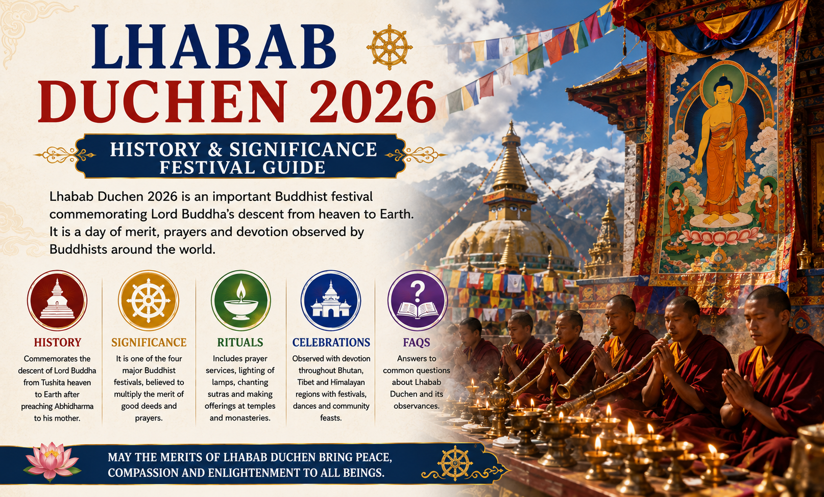 Lhabab Duchen 2026: History, Significance, Buddhist Traditions & Celebration Guide