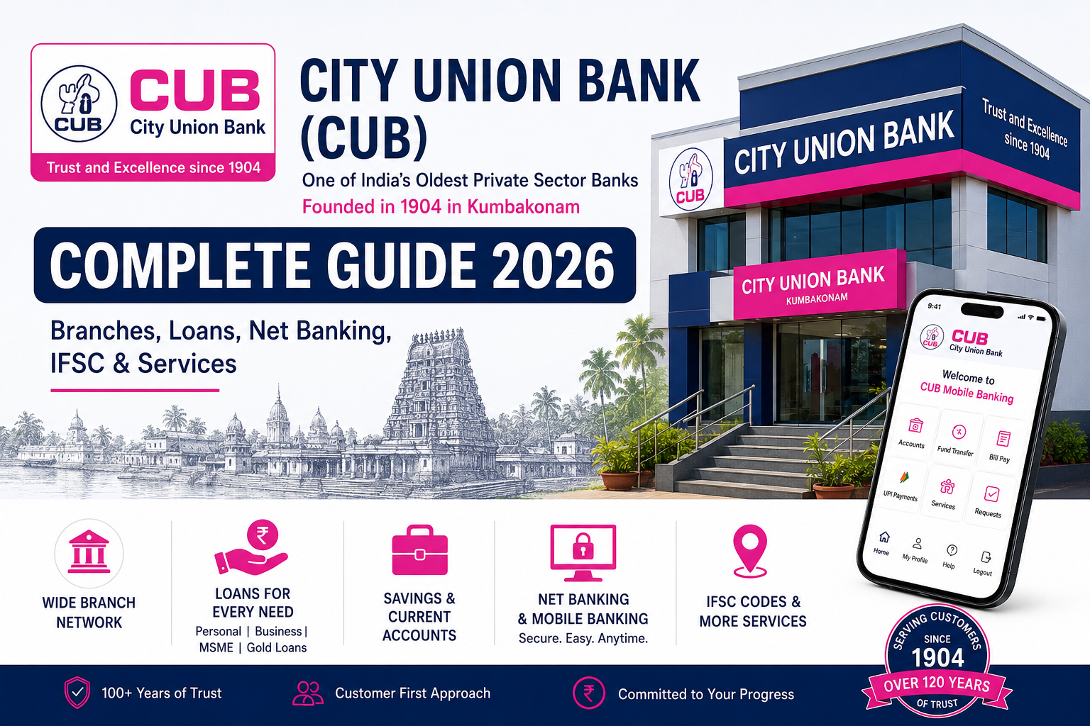 City Union Bank
