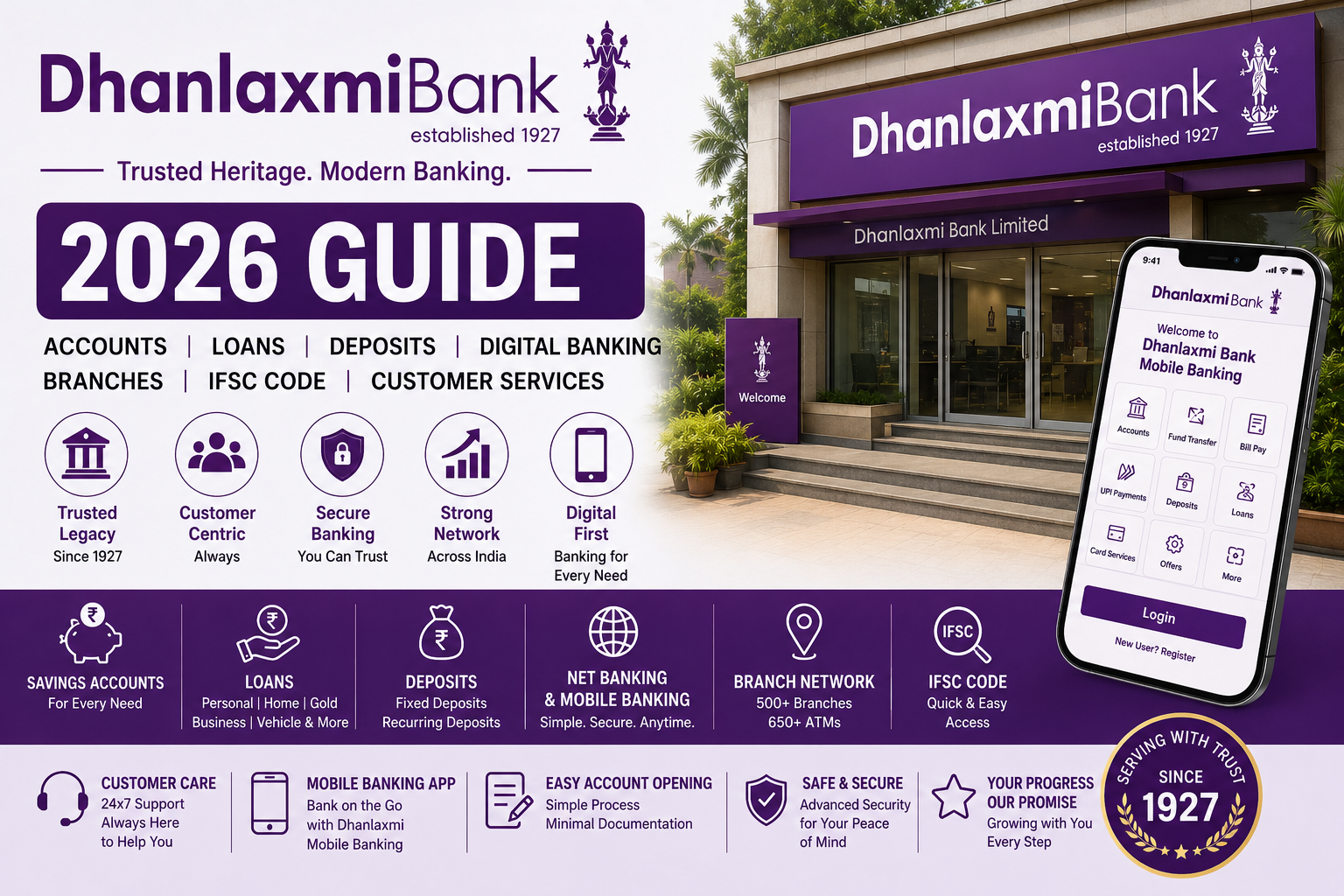 Dhanlaxmi Bank
