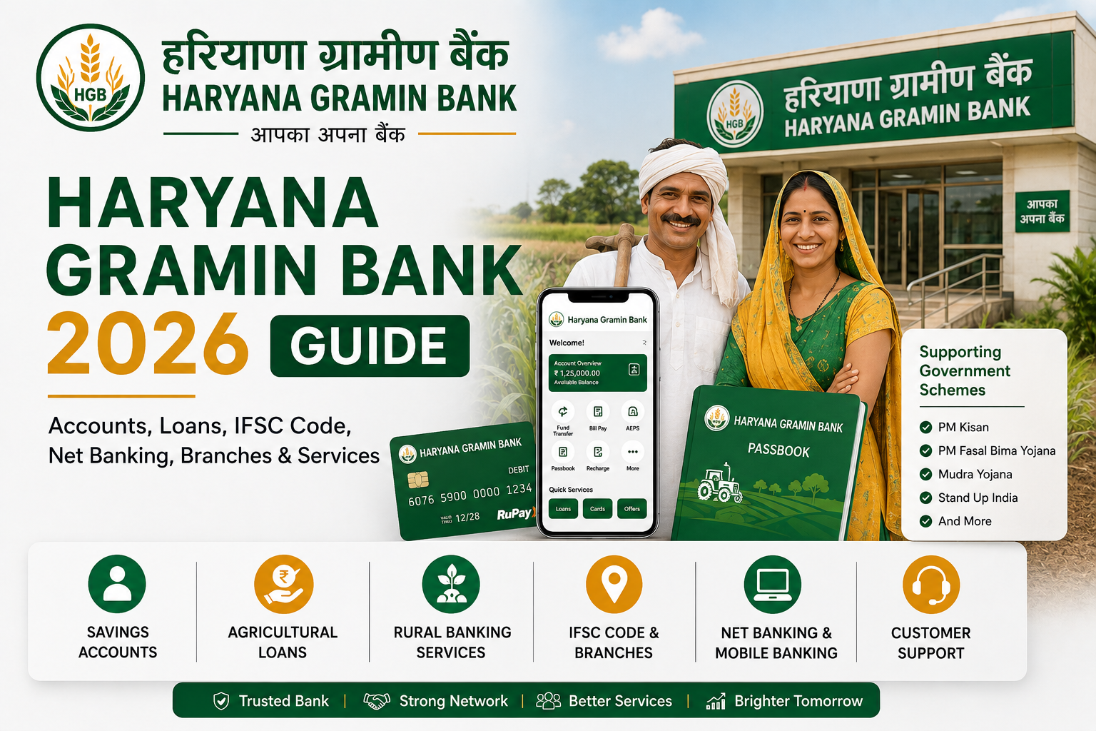 Haryana Gramin Bank