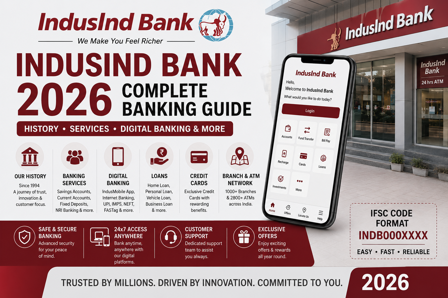 IndusInd Bank