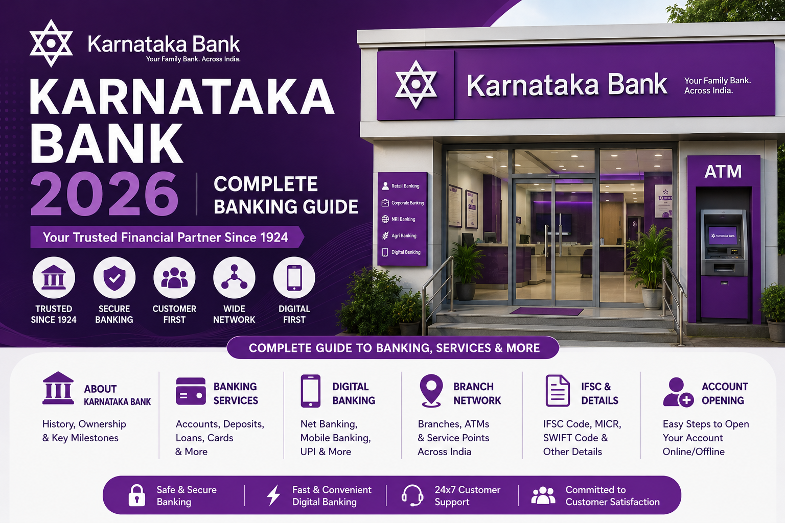Karnataka Bank