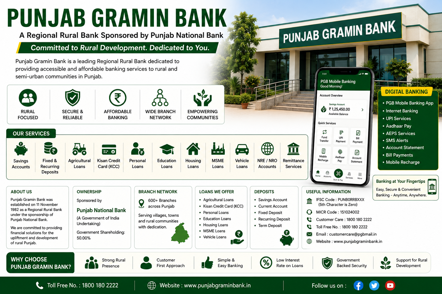 Punjab Gramin Bank