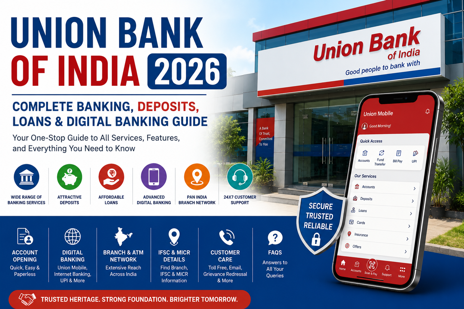 Union Bank of India