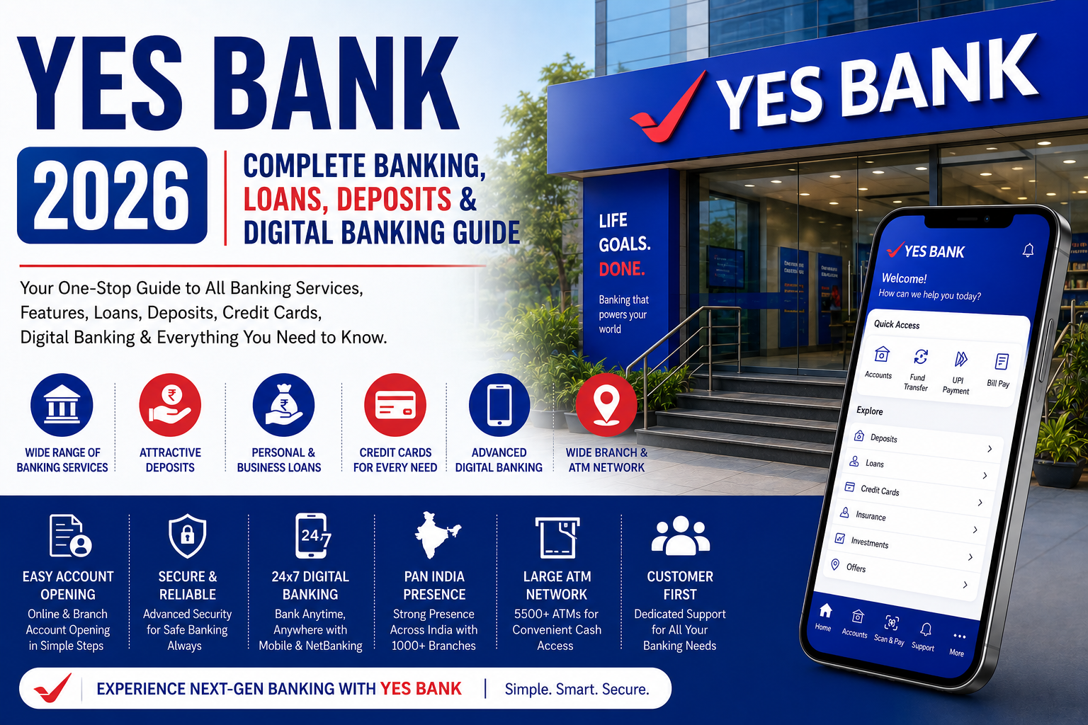 Yes Bank	