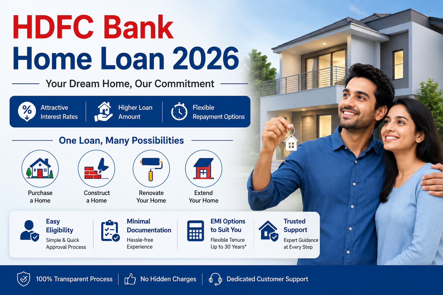 HDFC Bank Home Loan