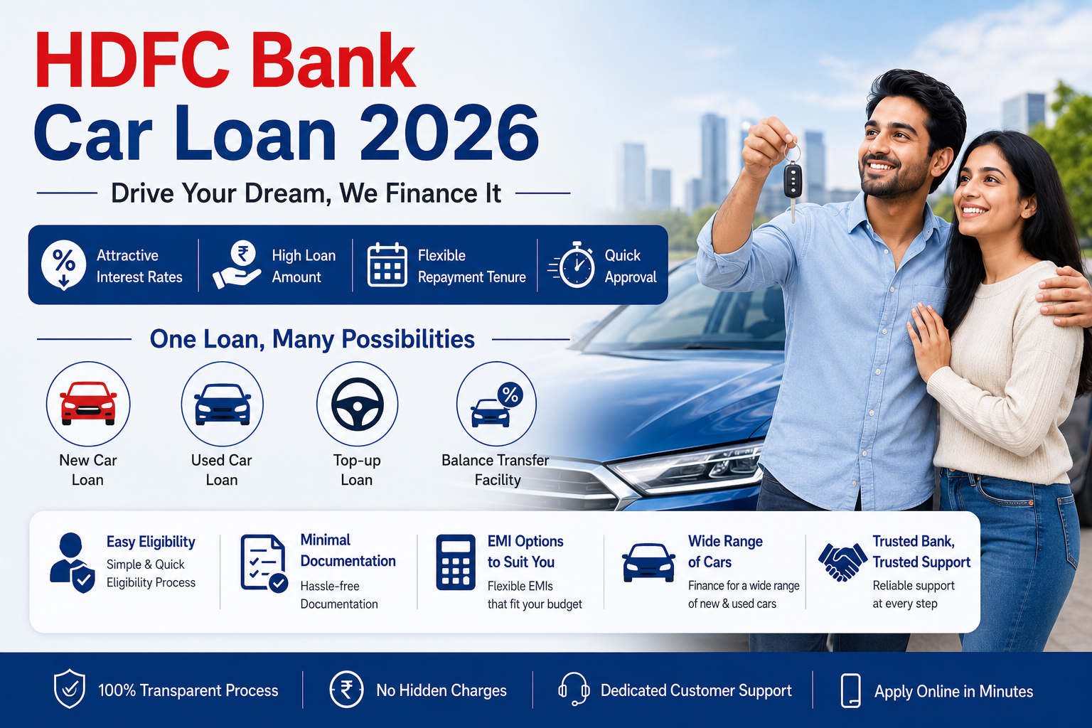 HDFC Car Loan