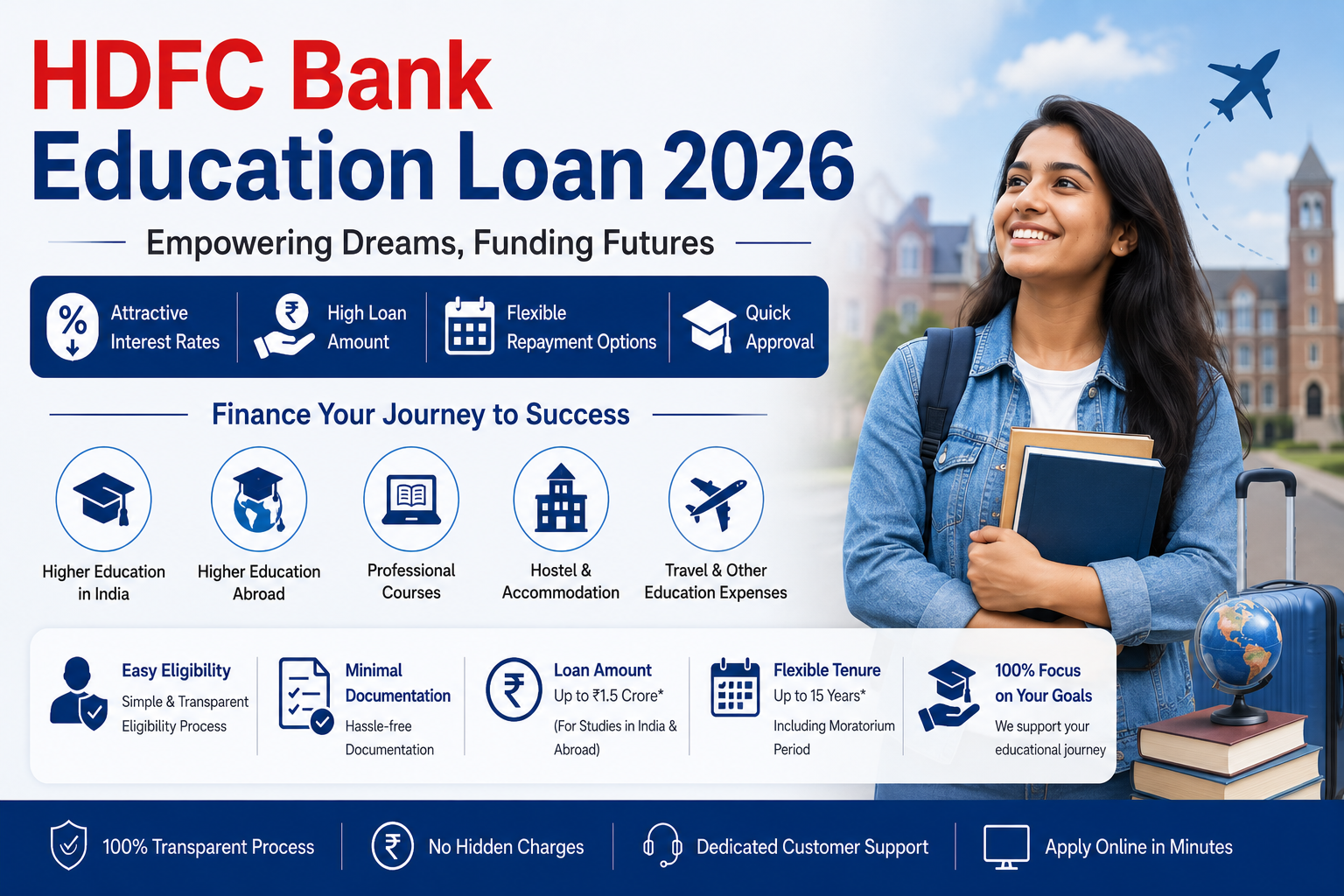 HDFC Education Loan
