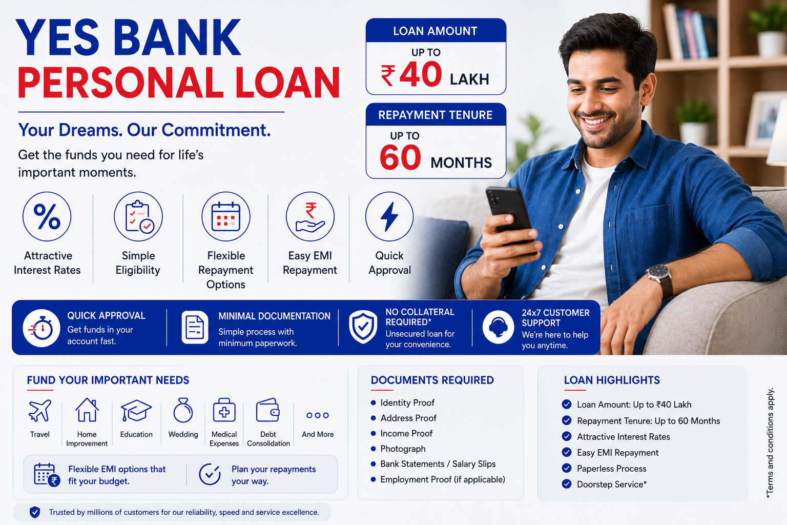 YES Bank Personal Loan