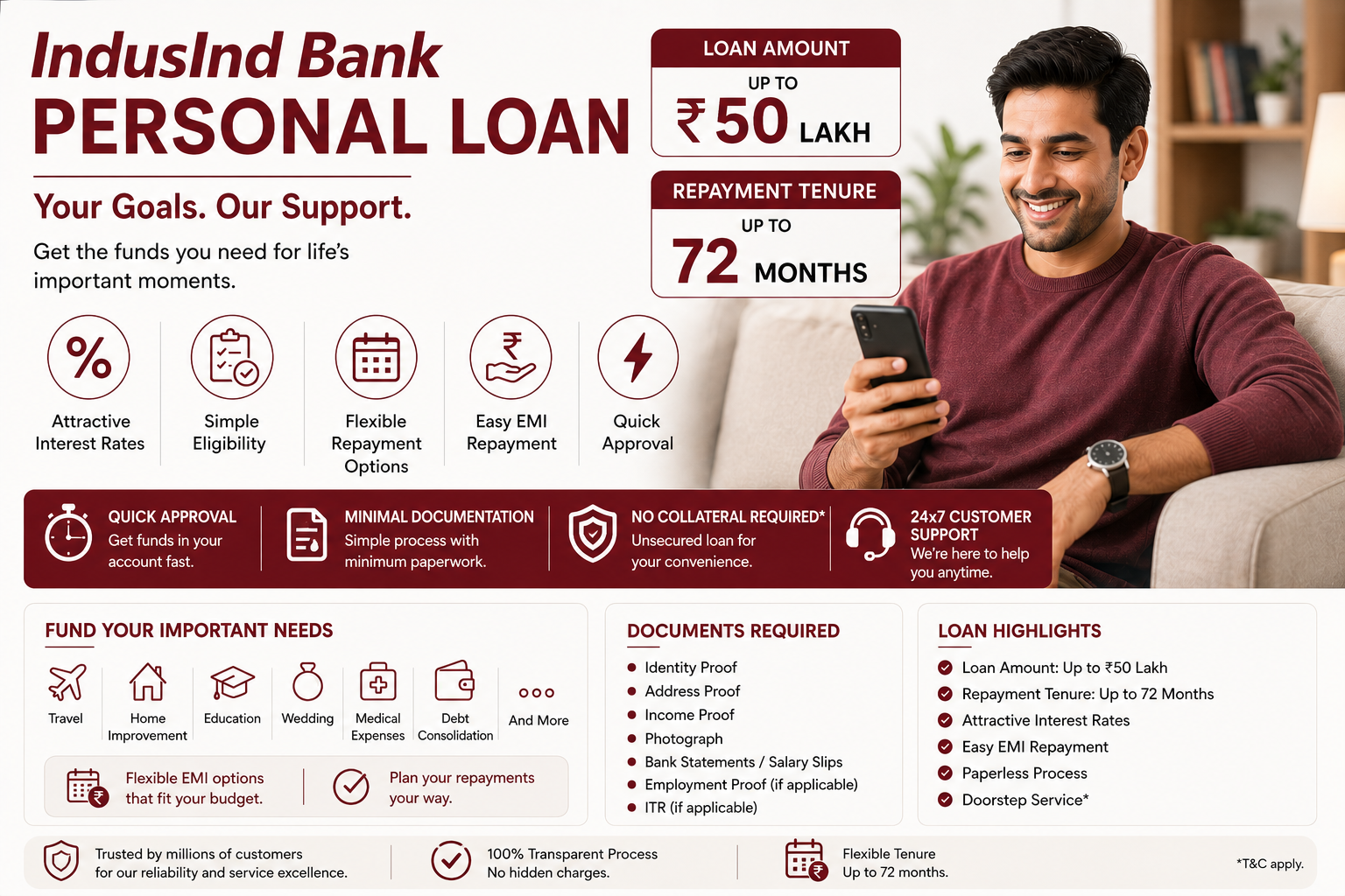 IndusInd Bank Personal Loan