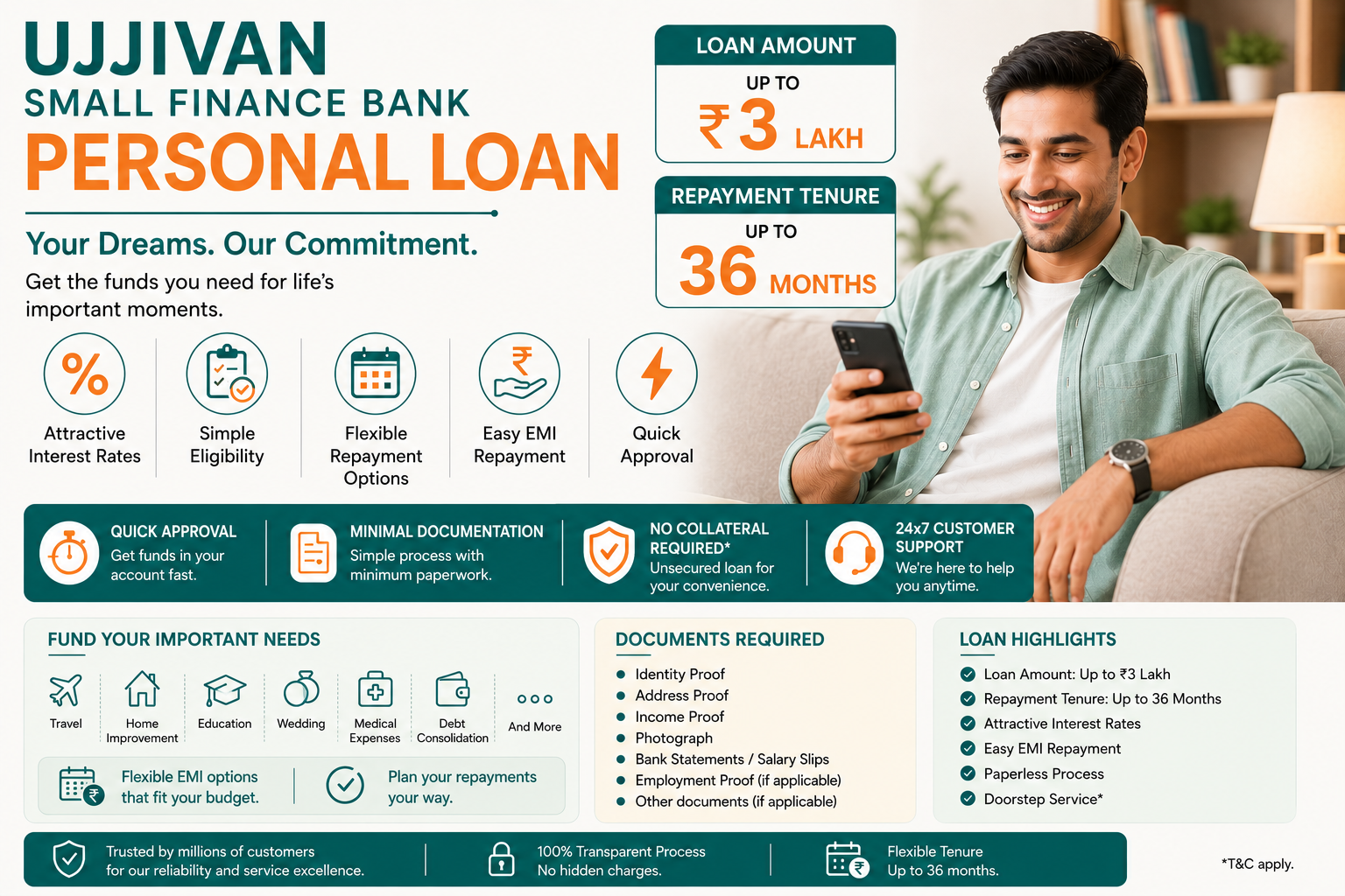 Ujjivan Small Finance Bank Personal Loan