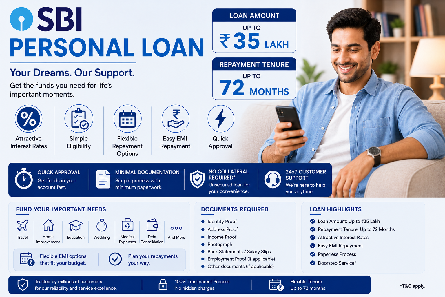 SBI Personal Loan 