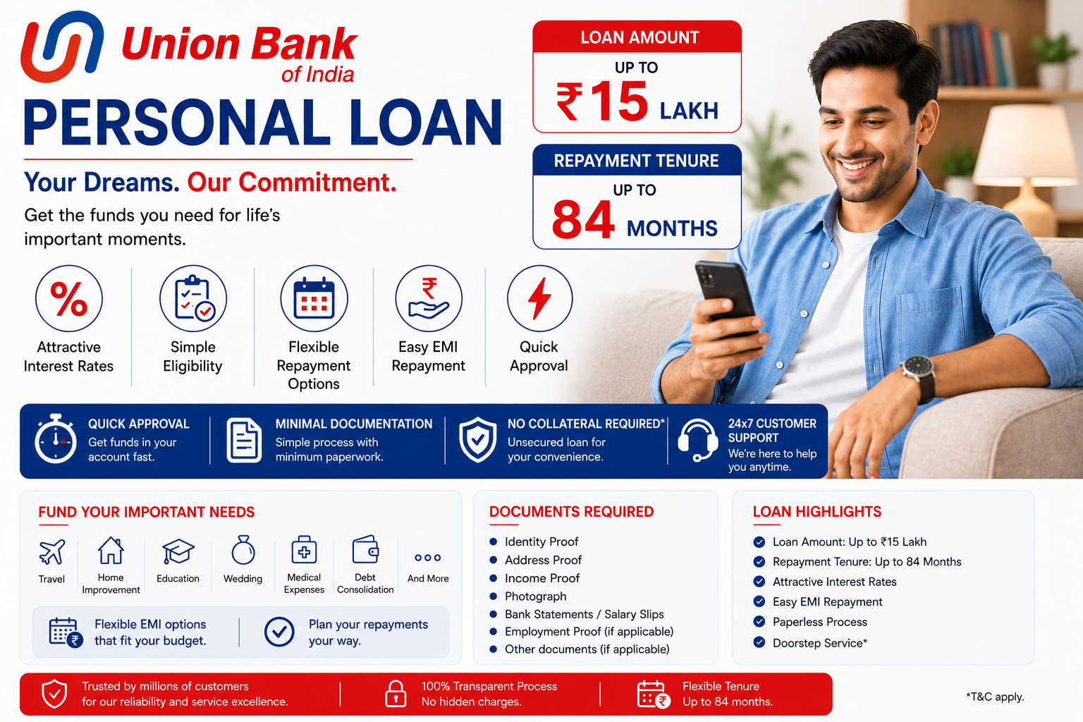 Union Bank Personal Loan