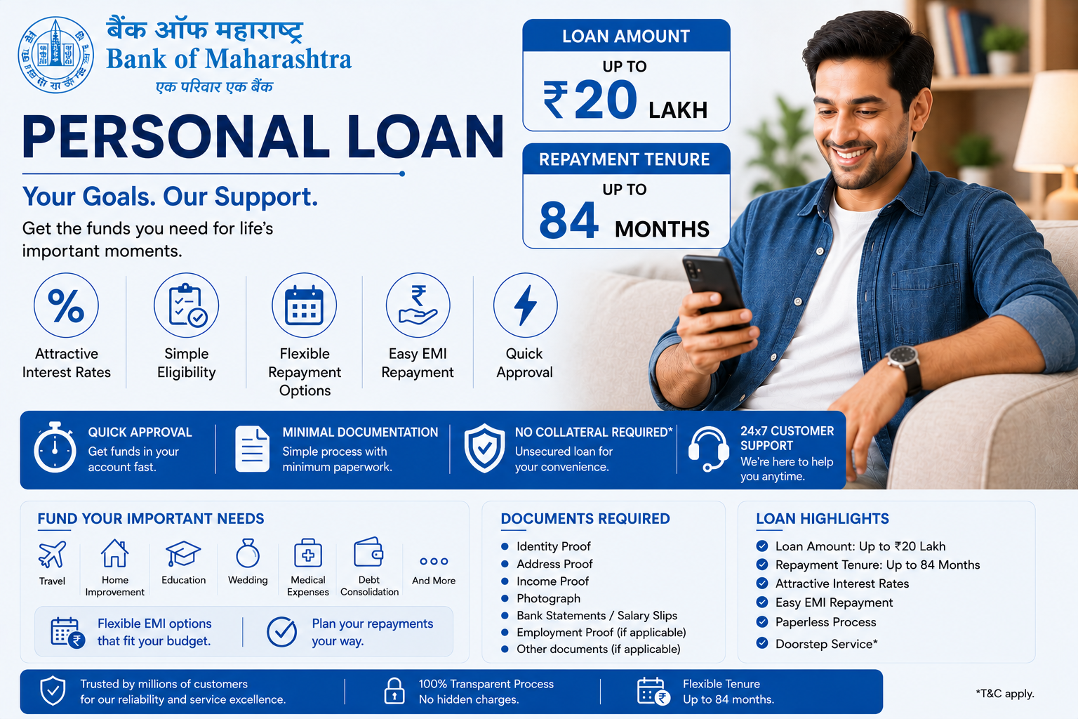 Bank of Maharashtra Personal Loan