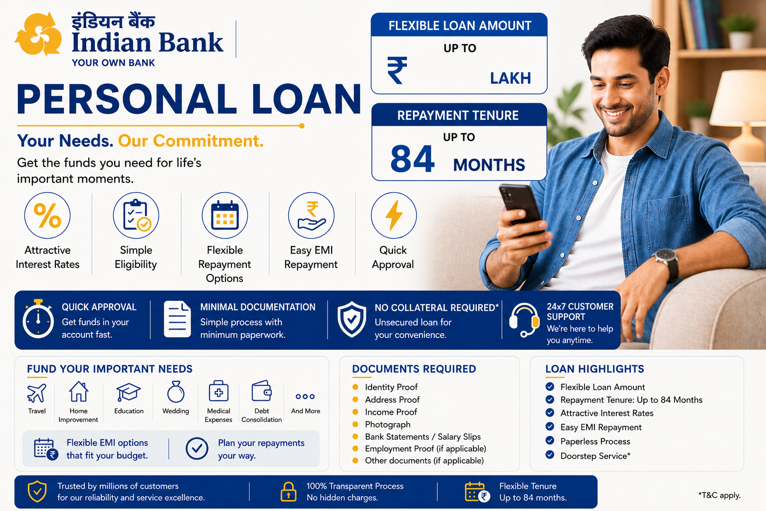 Indian Bank Personal Loan