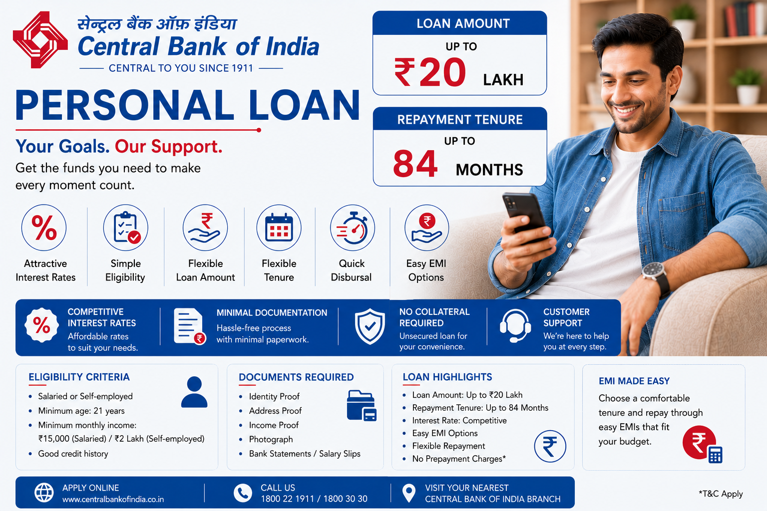 Central Bank of India Personal Loan