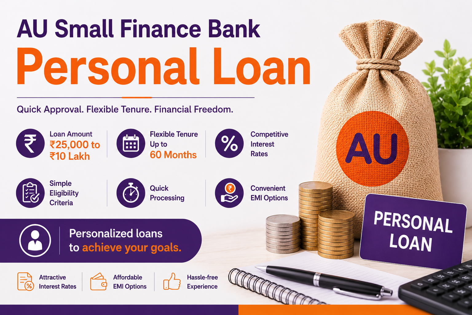 AU Small Finance Bank Personal Loan