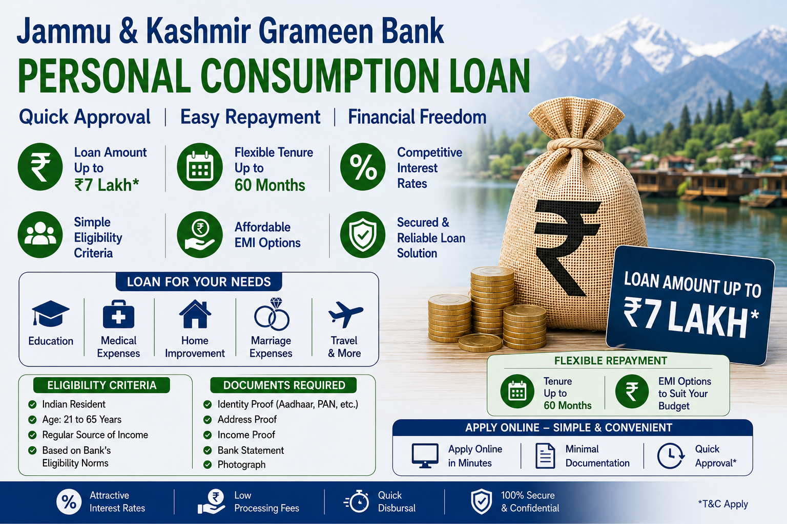 Jammu & Kashmir Grameen Bank Personal Consumption Loan