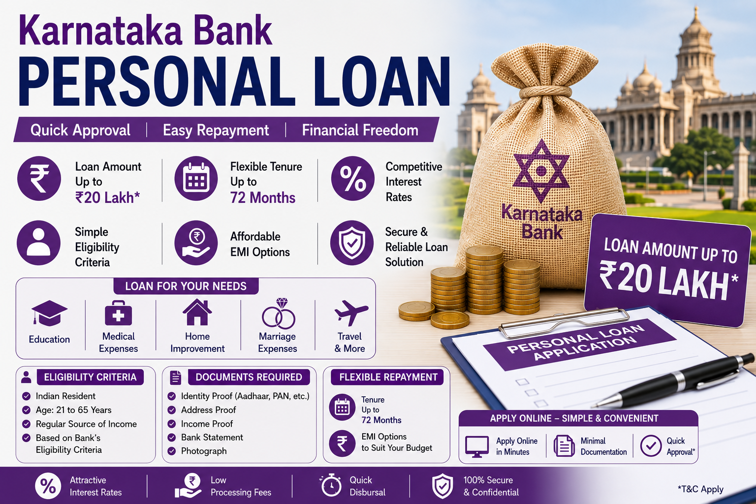Karnataka Bank Personal Loan