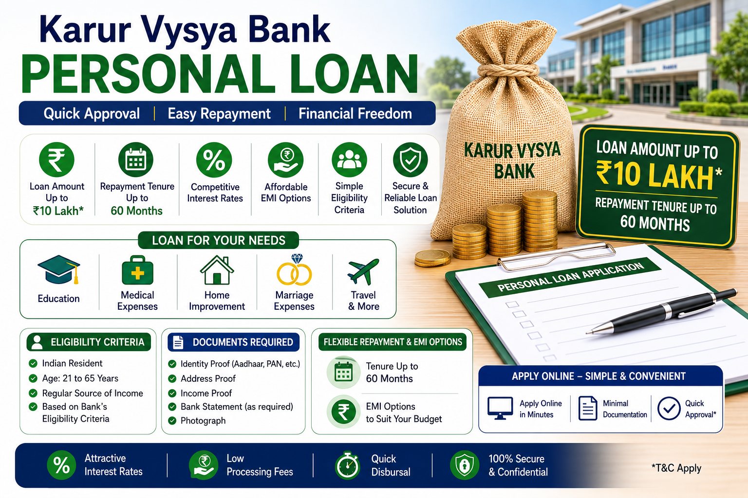Karur Vysya Bank Personal Loan