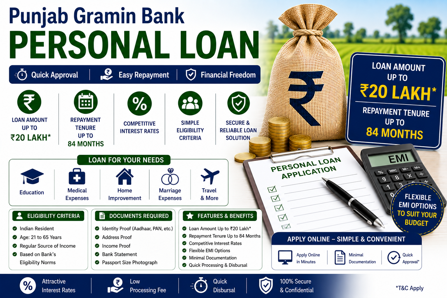 Punjab Gramin Bank Personal Loan