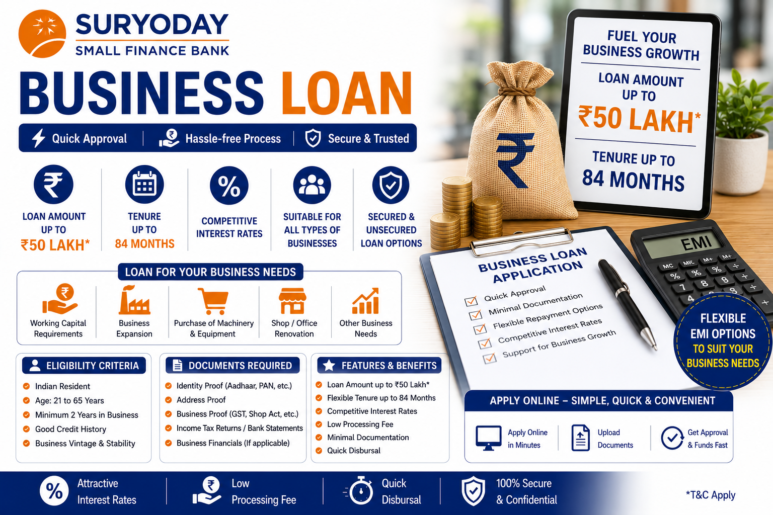 Suryoday Small Finance Bank Business Loan