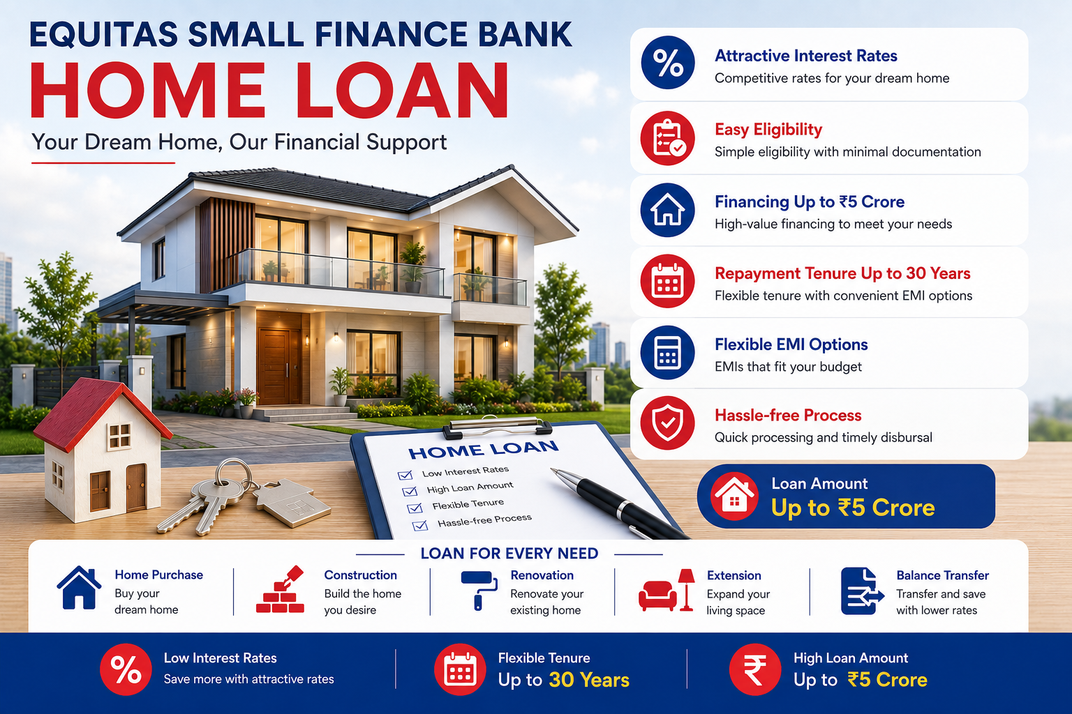 Equitas Small Finance Bank Home Loan