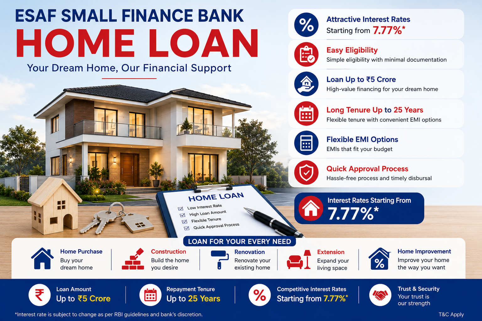 ESAF Small Finance Bank Home Loan
