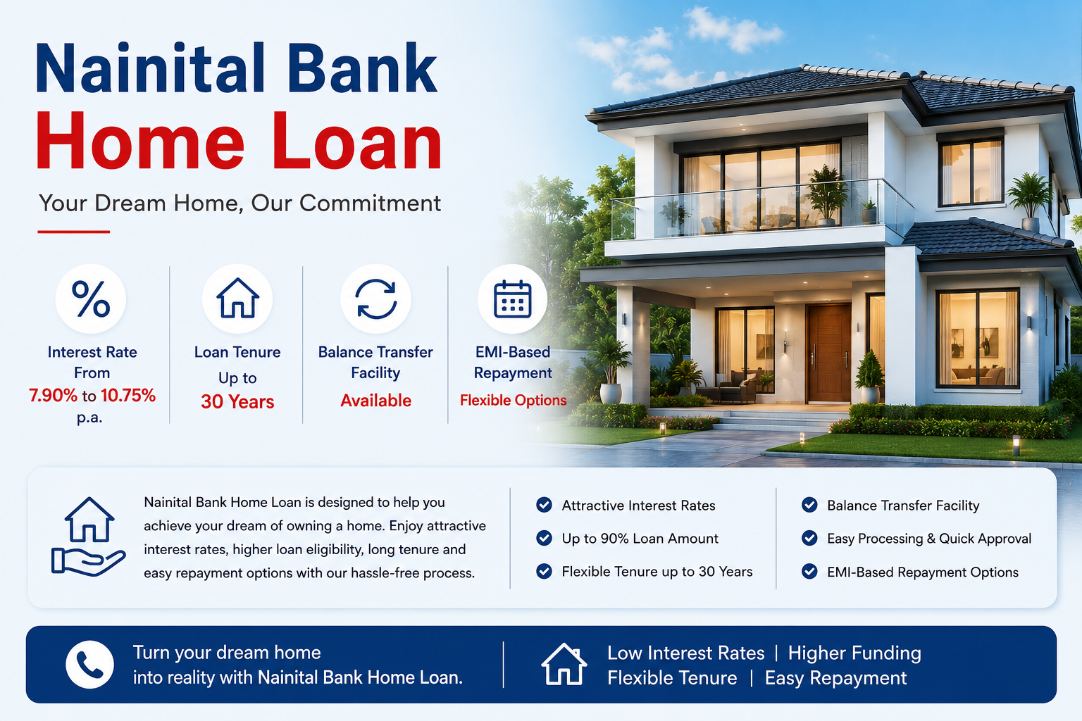 Nainital Bank Home Loan