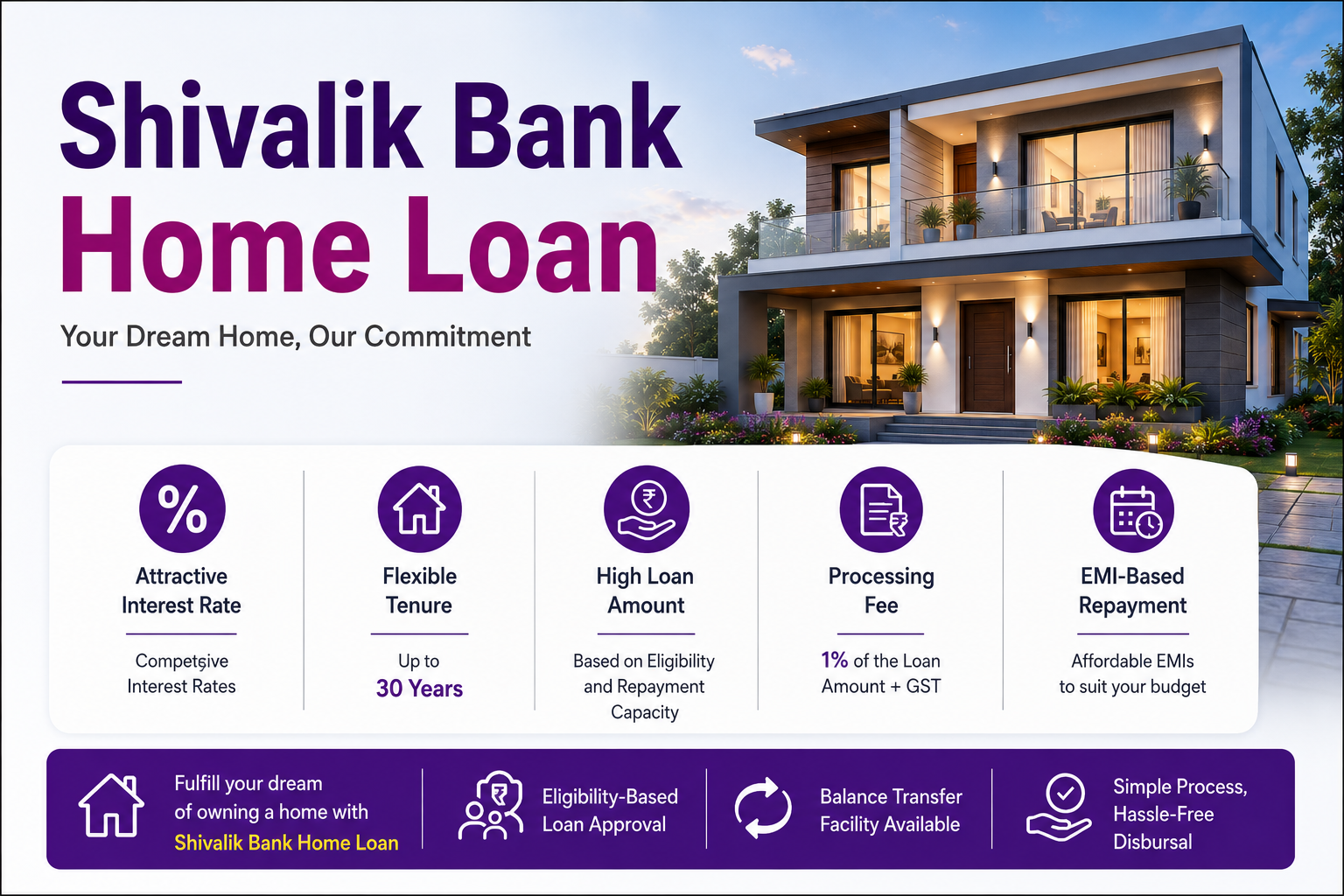 Shivalik Small Finance Bank Housing Loan