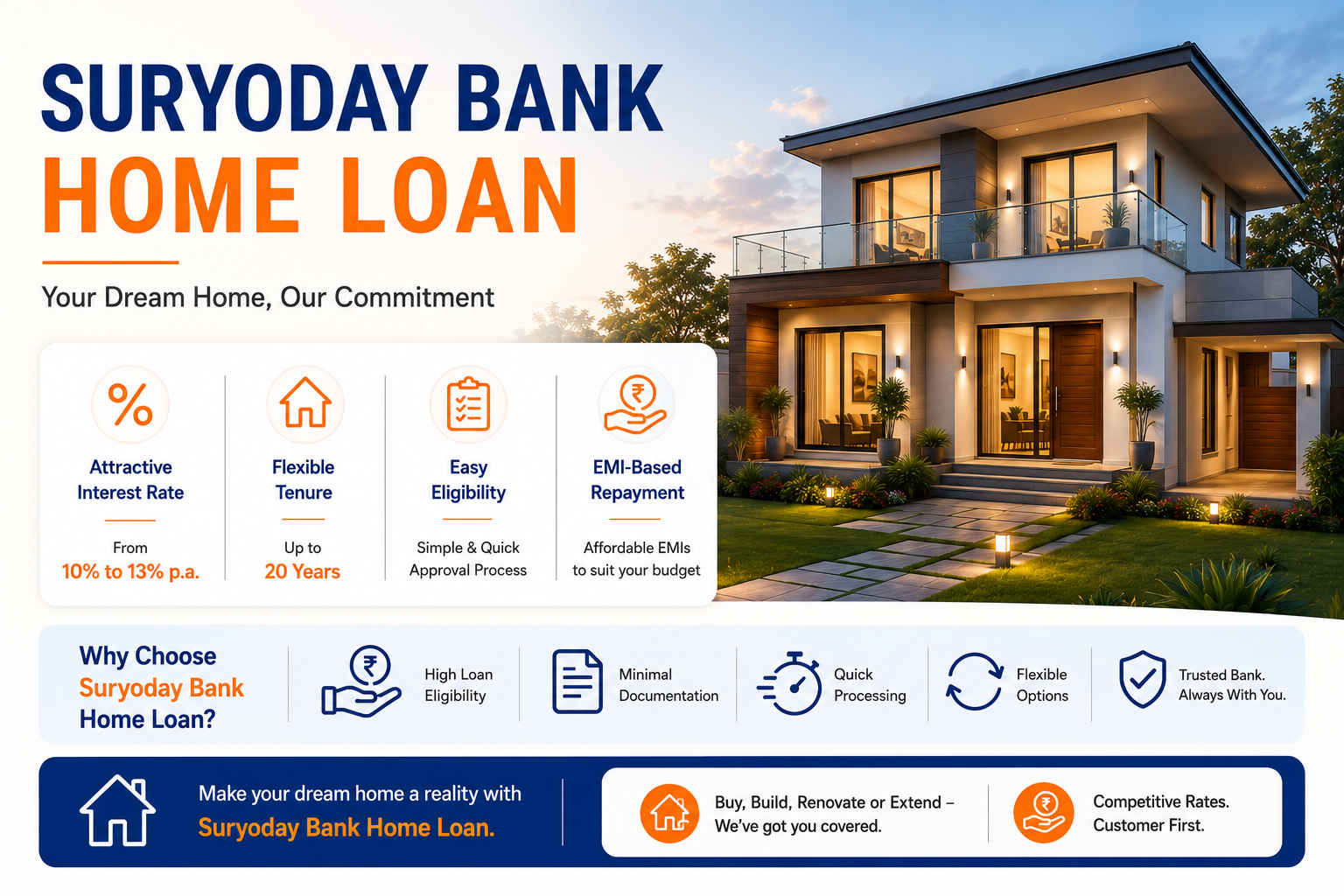 Suryoday Small Finance Bank Home Loan