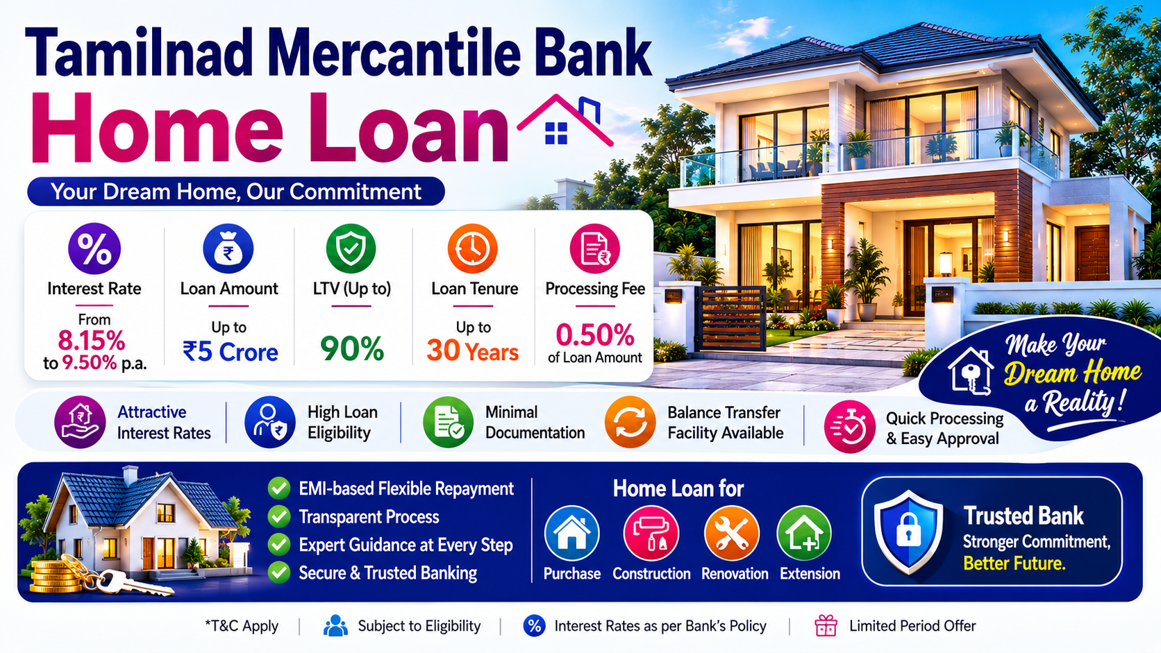 Tamilnad Mercantile Bank Home Loan