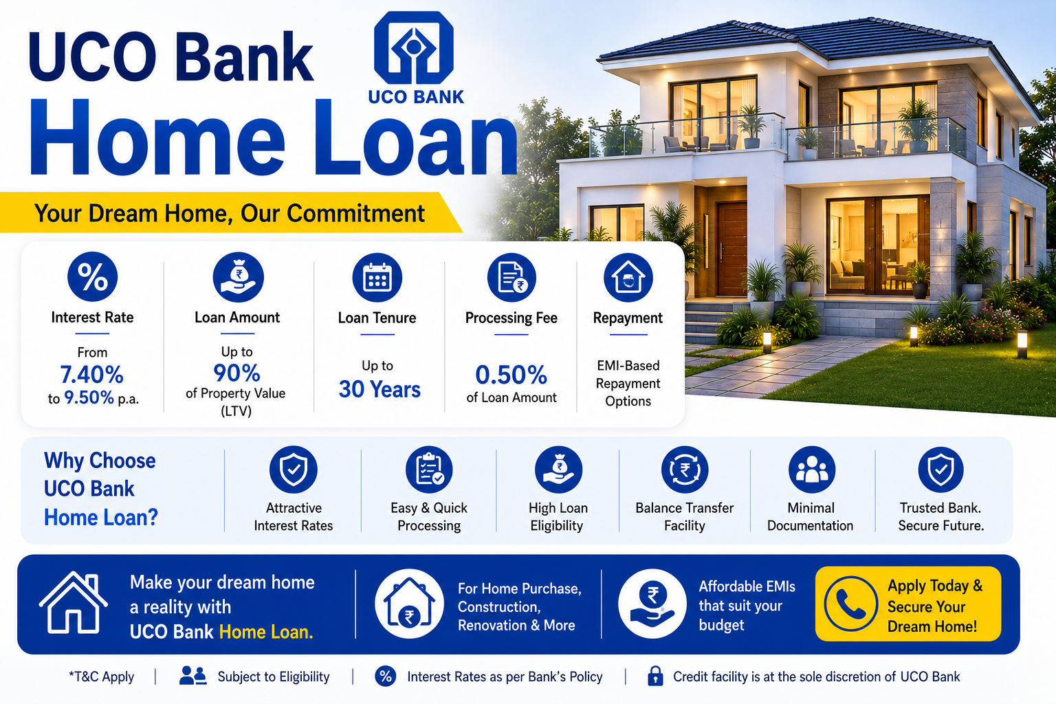 UCO Bank Home Loan
