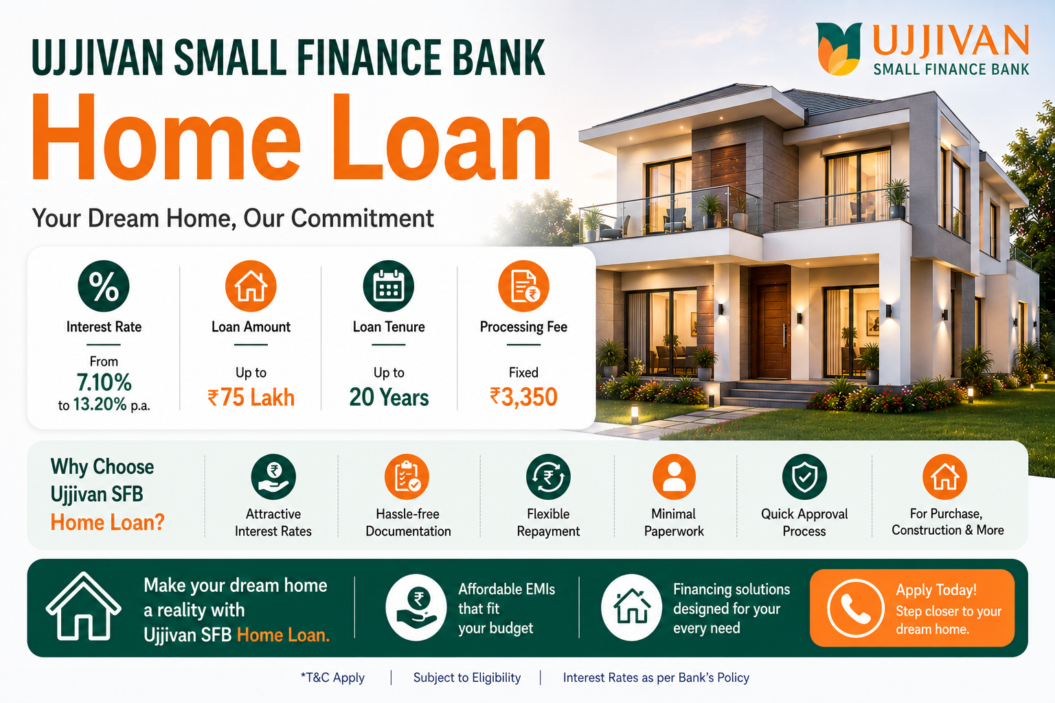 Ujjivan Small Finance Bank Home Loan