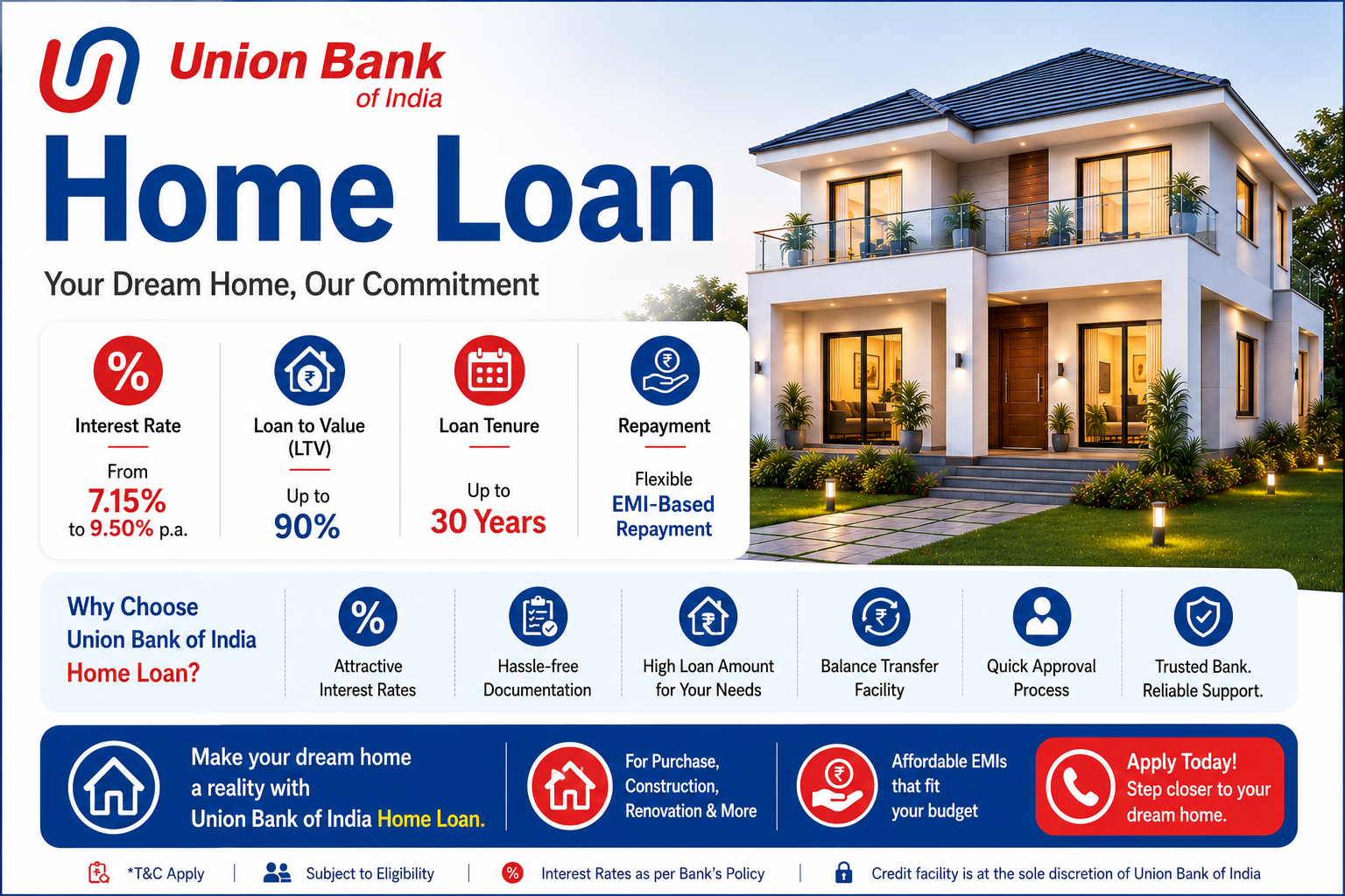 Union Bank of India Home Loan