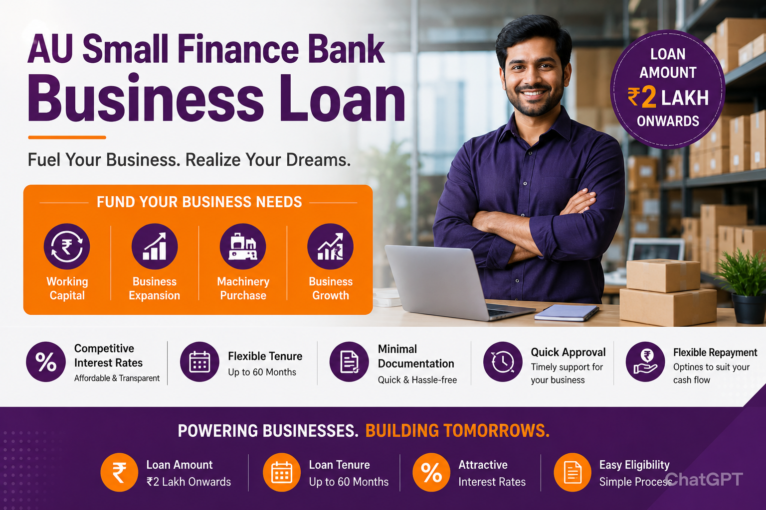 AU Small Finance Bank Business Loan