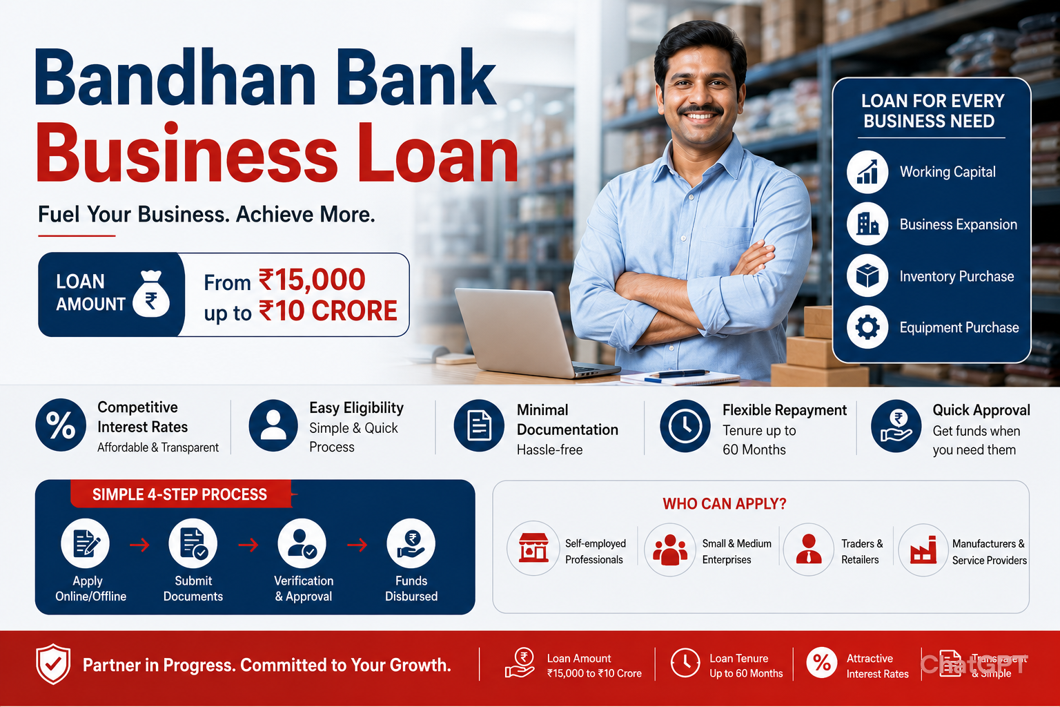 Bandhan Bank Business Loan