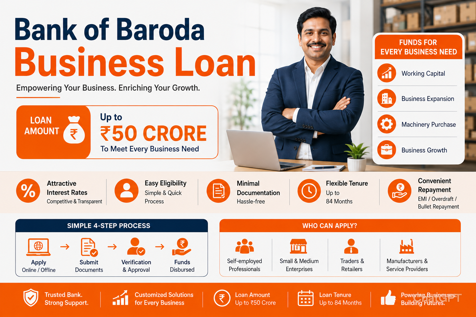 Bank of Baroda Business Loan