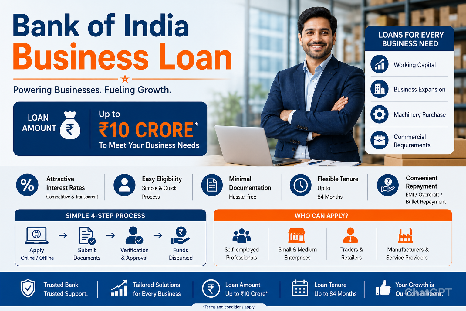 Bank of India Business Loan