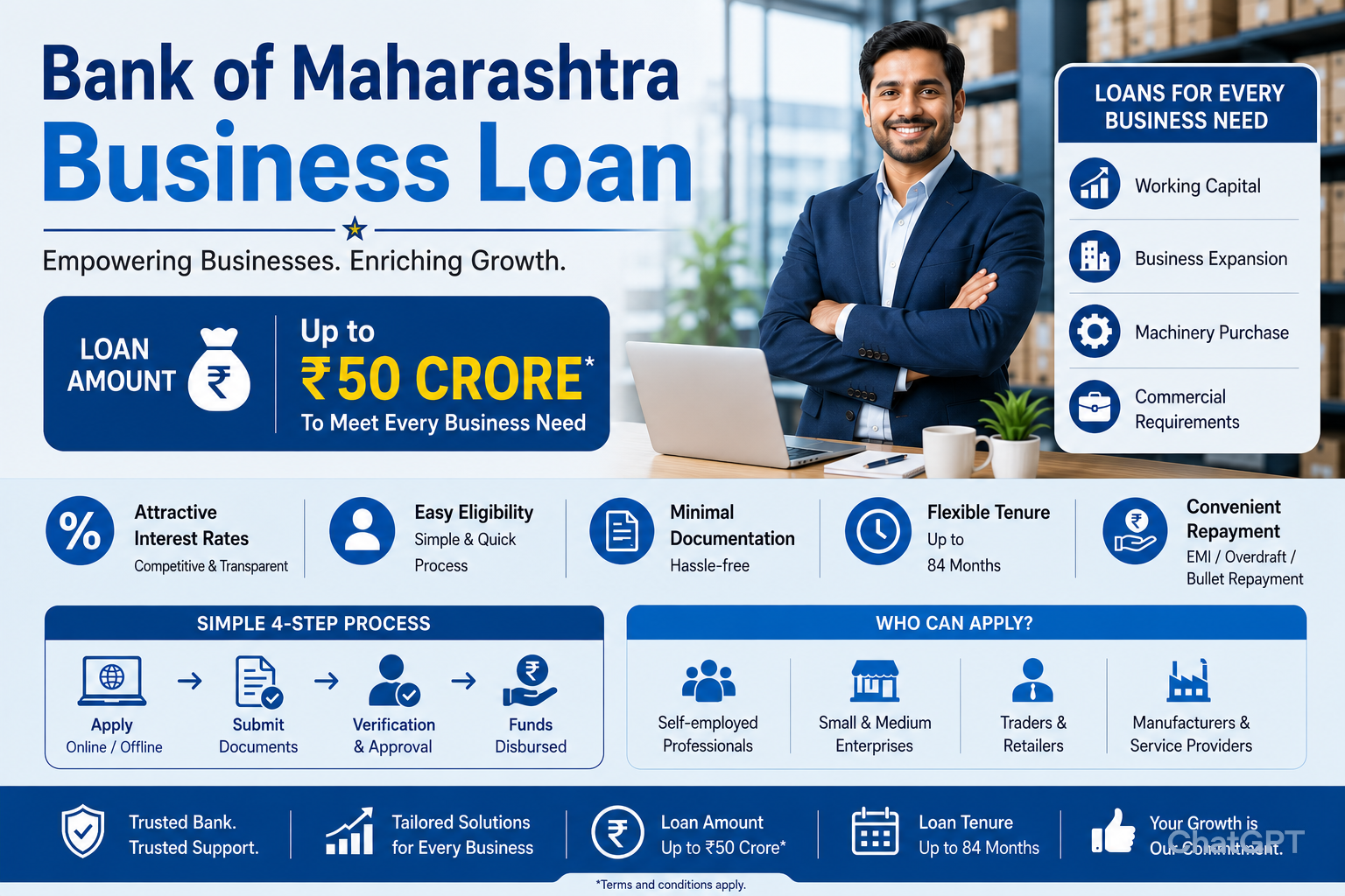 Bank of Maharashtra Business Loan