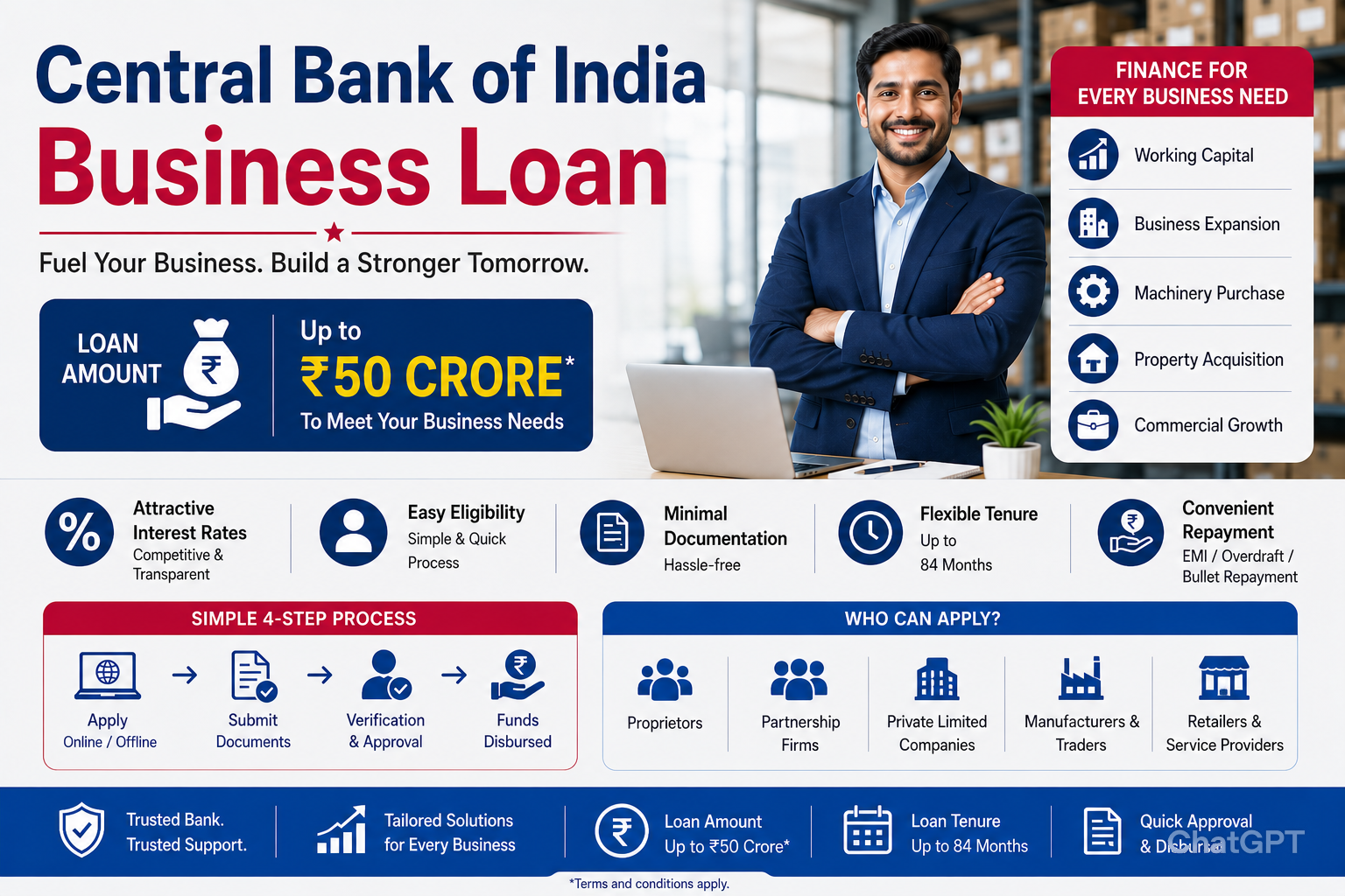 Central Bank of India Business Loan