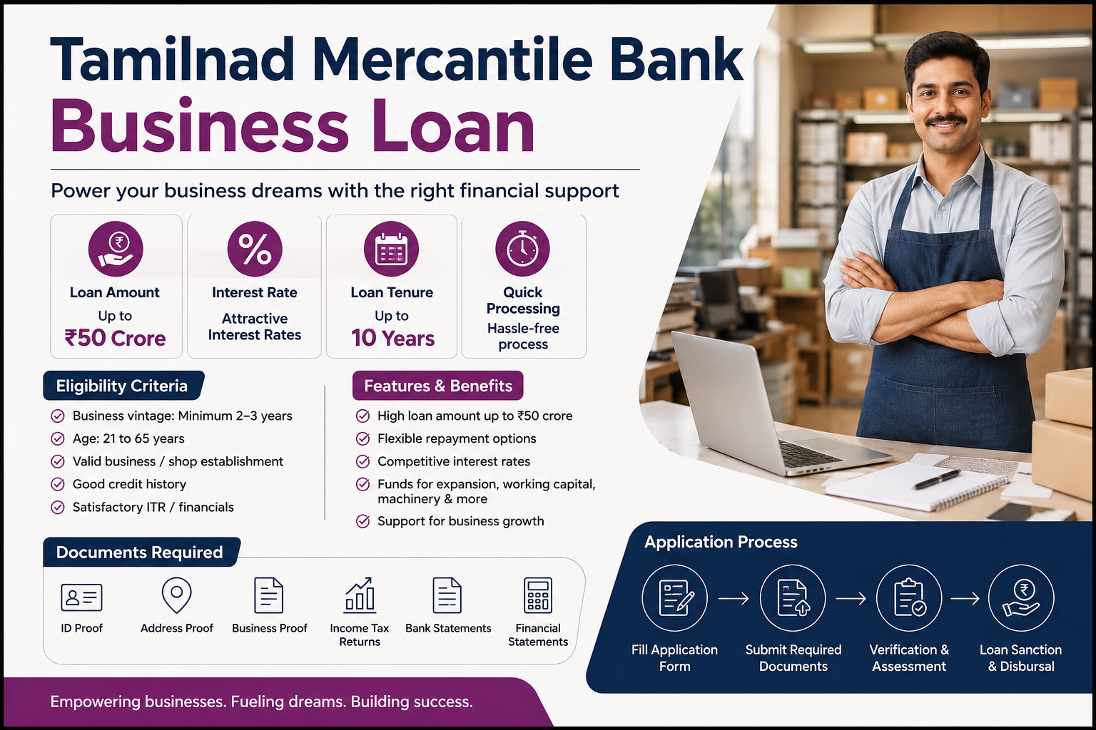 Tamilnad Mercantile Bank Business Loan