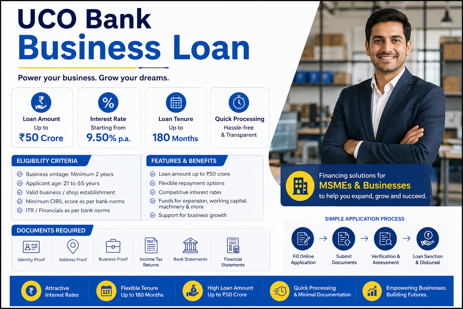 UCO Bank Business Loan