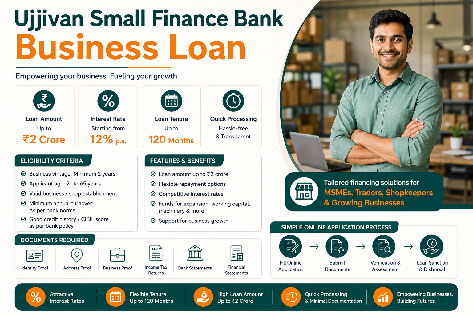 Ujjivan Small Finance Bank Business Loan